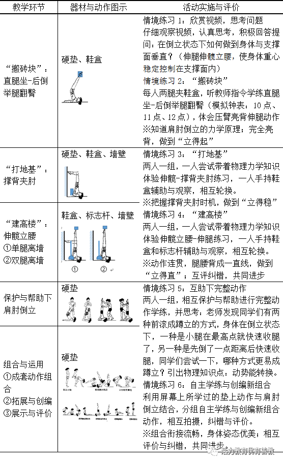 体操技巧动作要领_体操的技巧_学生体操技巧展示图