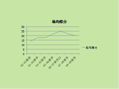 三都篮球比赛冠军有哪些_篮球冠军算几个金牌_篮球前三名叫冠军