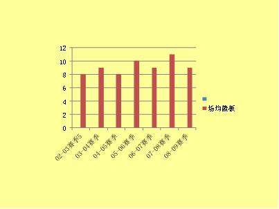 三都篮球比赛冠军有哪些_篮球冠军算几个金牌_篮球前三名叫冠军