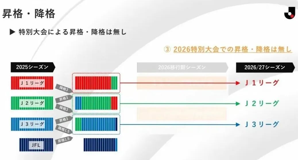 国外足球赛事级别_世界足球规则_足球国外排名规则