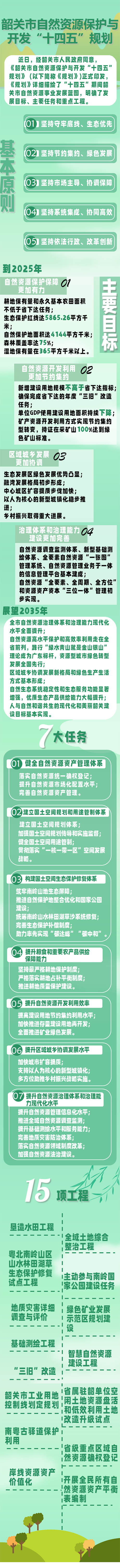 生态文明问卷调查_韶关生态文明生活方式调查_韶关生态文明建设