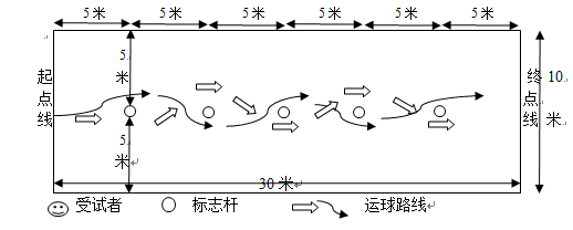 足球技巧方法提高垫球能力_如何提高足球垫球技巧和方法_足球技巧方法提高垫球动作