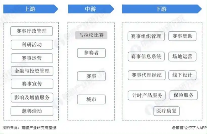 马拉松赛事收入_马拉松赛事收入排行_马拉松赛事收入来源