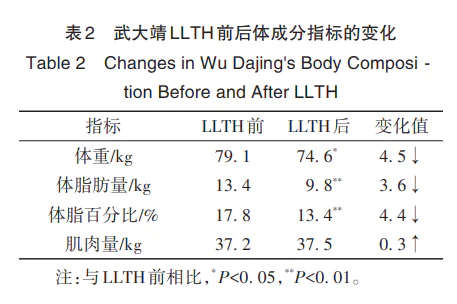 关于举重的论文_论文举重冠军怎么写_举重冠军论文