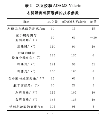 举重冠军论文_关于举重的论文_论文举重冠军怎么写